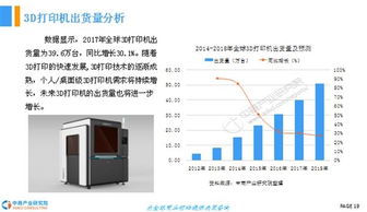 2018年中國3D打印行業前景研究報告 銷售及維護分析