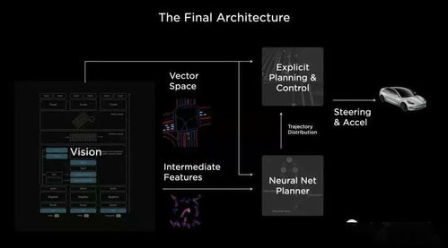 第119期科技說 特斯拉AI日全紀錄，研發AI訓練芯片、造超級計算機，全面助力自動駕駛銷售及維護