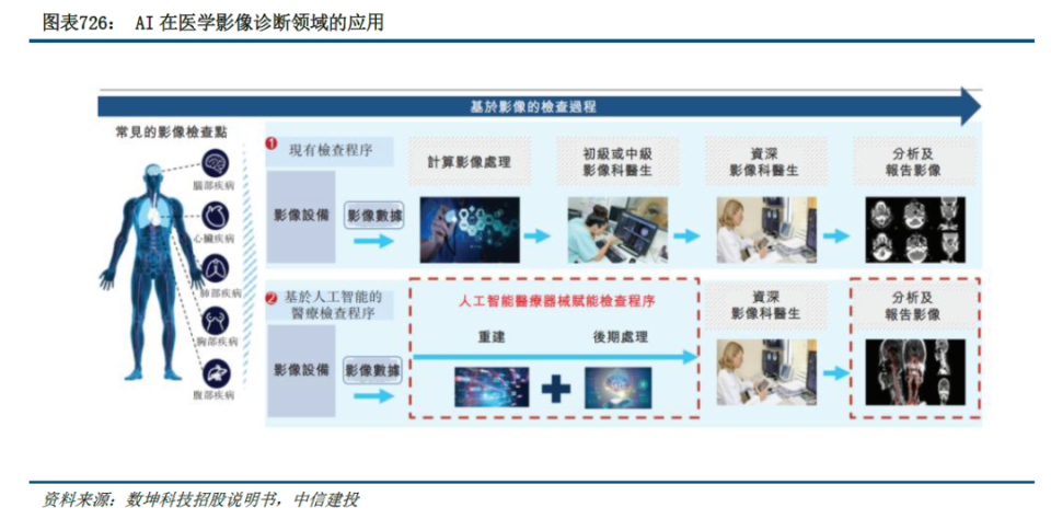 AI新紀元 砥礪開疆智火燎原——人工智能應用發(fā)展趨勢及展望（中篇 應用軟件開發(fā)）
